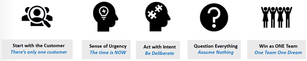 Harris-Stolper’s Guiding Principles: Powering Success as a Unified Team Harris-Stolper’s Guiding Principles: Powering Success as a Unified Team
